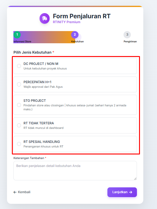 Slide 2: Jenis Kebutuhan